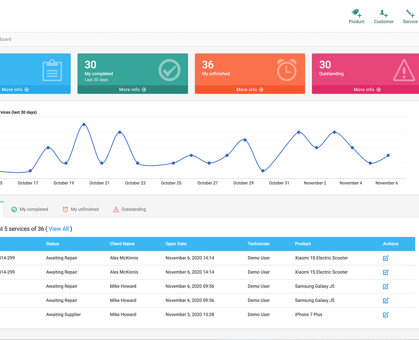 OpenRMA Cloud Edition